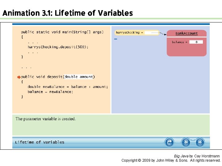 Animation 3. 1: Lifetime of Variables Big Java by Cay Horstmann Copyright © 2009 Animation 3. 1: Lifetime of Variables Big Java by Cay Horstmann Copyright © 2009