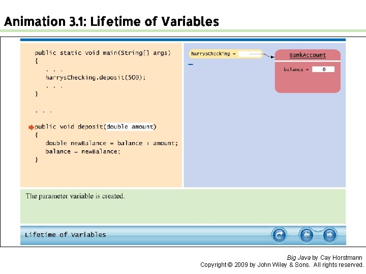 Animation 3. 1: Lifetime of Variables Big Java by Cay Horstmann Copyright © 2009