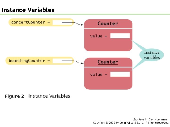 Instance Variables Big Java by Cay Horstmann Copyright © 2009 by John Wiley & Instance Variables Big Java by Cay Horstmann Copyright © 2009 by John Wiley &