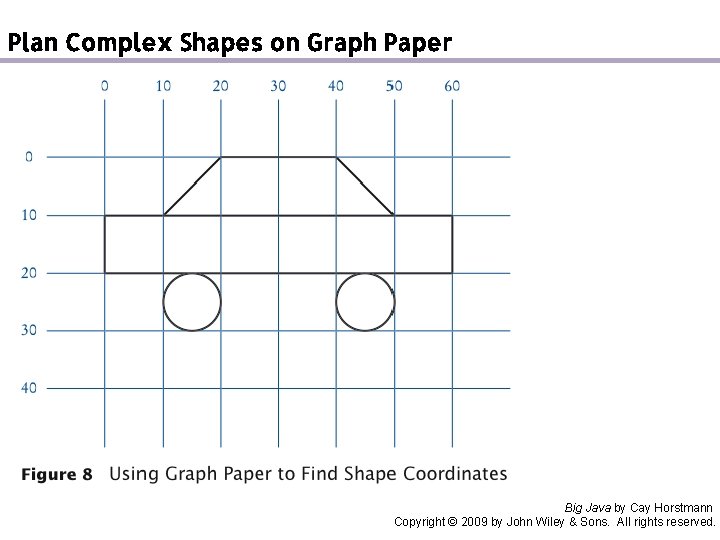 Plan Complex Shapes on Graph Paper Big Java by Cay Horstmann Copyright © 2009 Plan Complex Shapes on Graph Paper Big Java by Cay Horstmann Copyright © 2009
