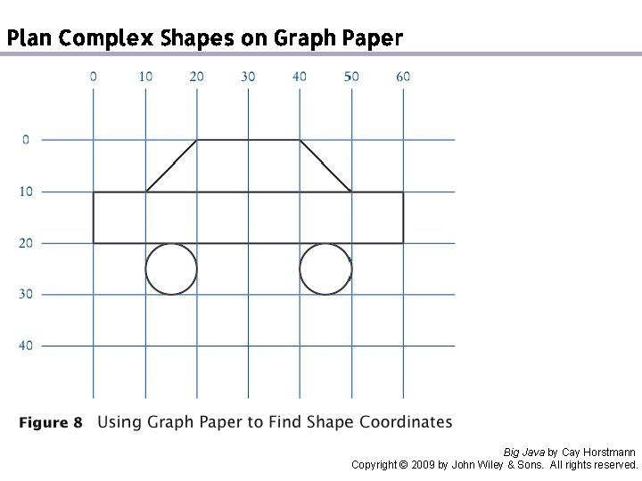 Plan Complex Shapes on Graph Paper Big Java by Cay Horstmann Copyright © 2009