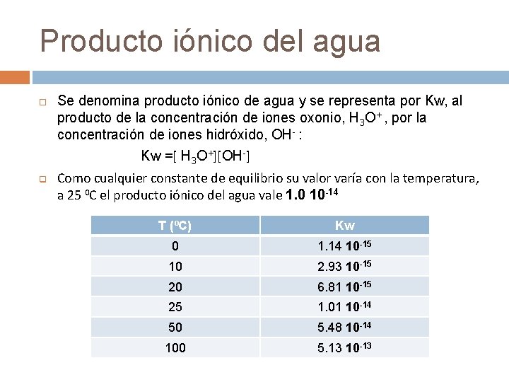 Producto iónico del agua Se denomina producto iónico de agua y se representa por