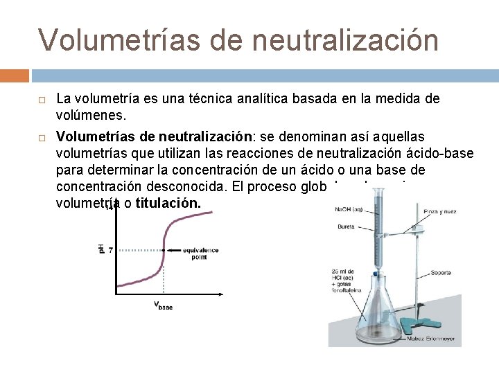 Volumetrías de neutralización La volumetría es una técnica analítica basada en la medida de