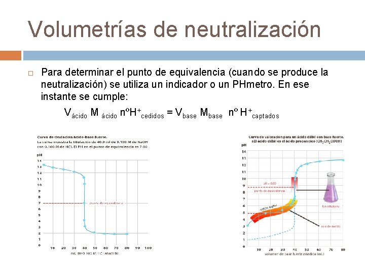 Volumetrías de neutralización Para determinar el punto de equivalencia (cuando se produce la neutralización)