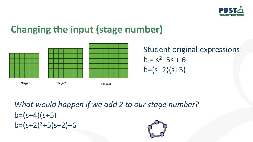 Changing the input (stage number) Student original expressions: b = s 2+5 s +