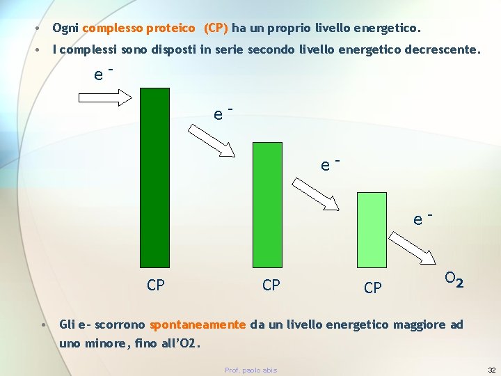  • Ogni complesso proteico (CP) ha un proprio livello energetico. • I complessi