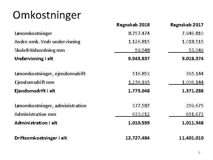 Omkostninger Regnskab 2018 Regnskab 2017 Lønomkostninger 8. 757. 474 7. 946. 810 Andre omk.