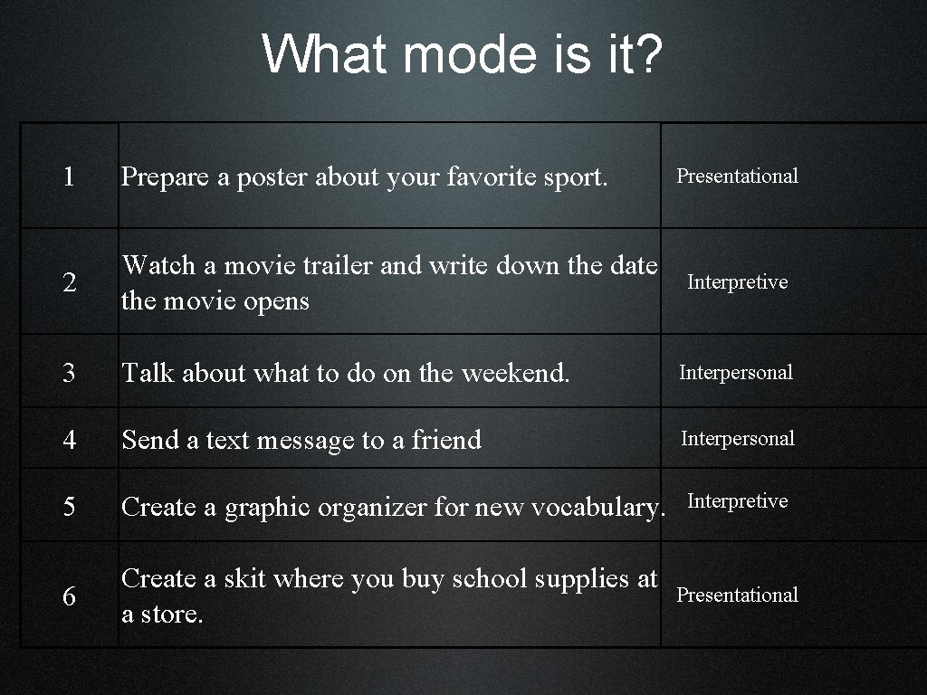 What mode is it? 1 Prepare a poster about your favorite sport. 2 Watch