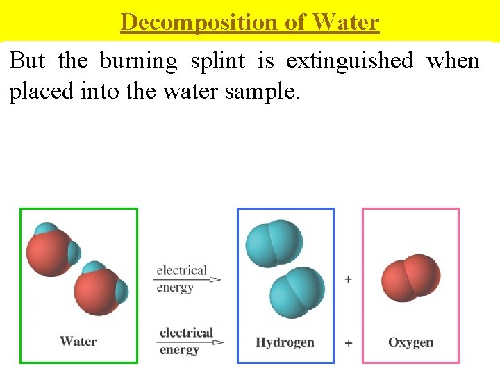 Decomposition of Water The composition hydrogen explodes and physical with a appearance pop upon