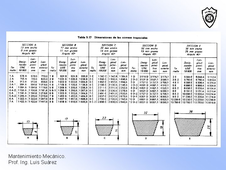 Mantenimiento Mecánico. Prof. Ing. Luis Suárez 