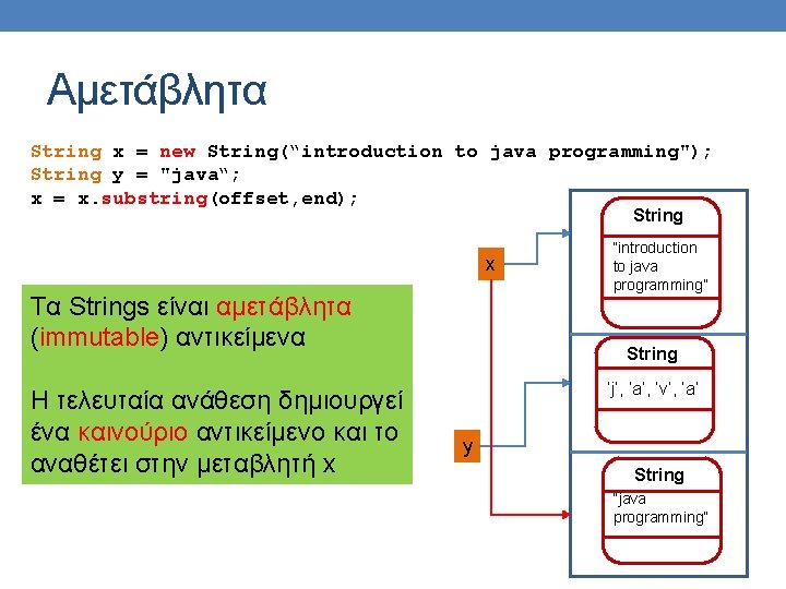 Αμετάβλητα String x = new String(“introduction to java programming"); String y = "java“; x
