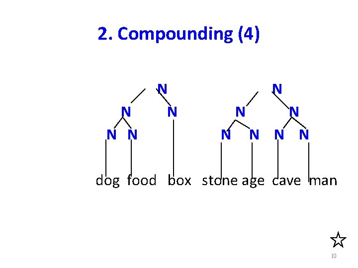 2. Compounding (4) N N N dog food box stone age cave man 10