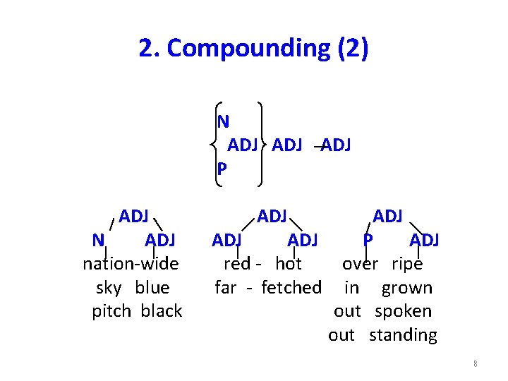 2. Compounding (2) N ADJ ADJ P ADJ N ADJ nation-wide sky blue pitch