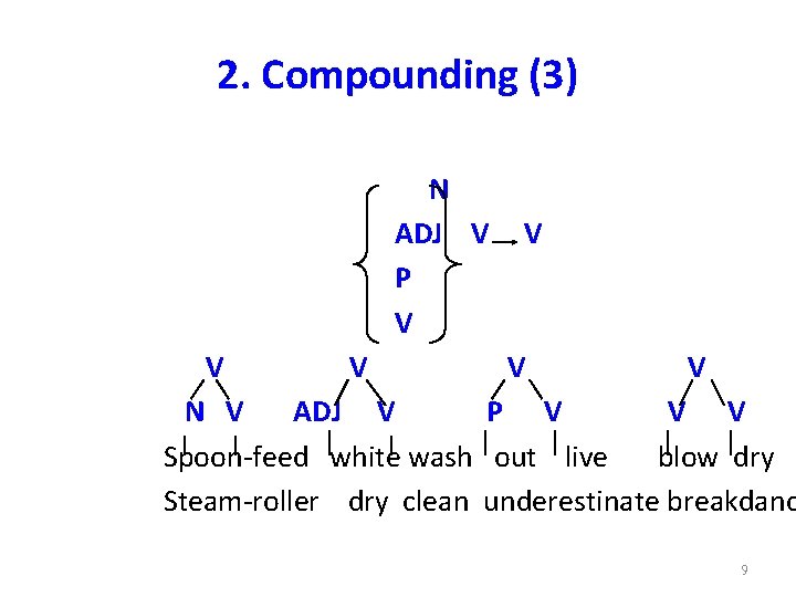 2. Compounding (3) N ADJ V P V V V N V ADJ V
