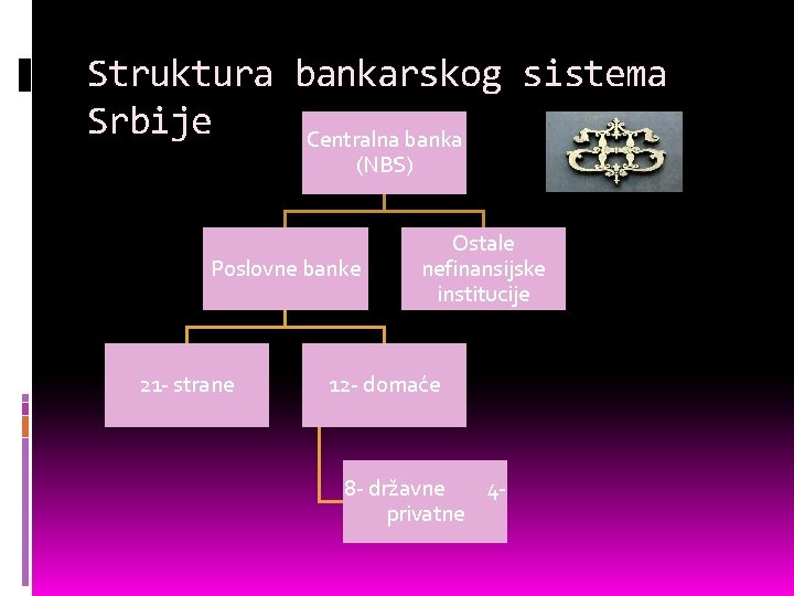 Struktura bankarskog sistema Srbije Centralna banka (NBS) Poslovne banke 21 - strane Ostale nefinansijske