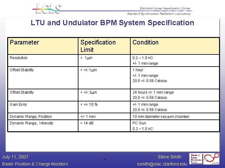 LTU and Undulator BPM System Specification Parameter Specification Limit Condition Resolution < 1 m