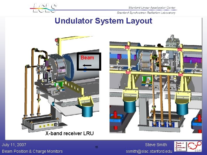 Undulator System Layout Beam X-band receiver LRU July 11, 2007 Beam Position & Charge