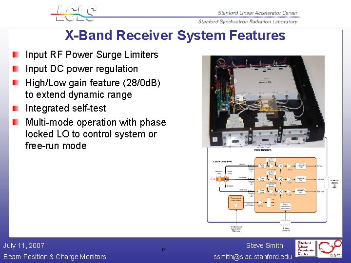 X-Band Receiver System Features Input RF Power Surge Limiters Input DC power regulation High/Low