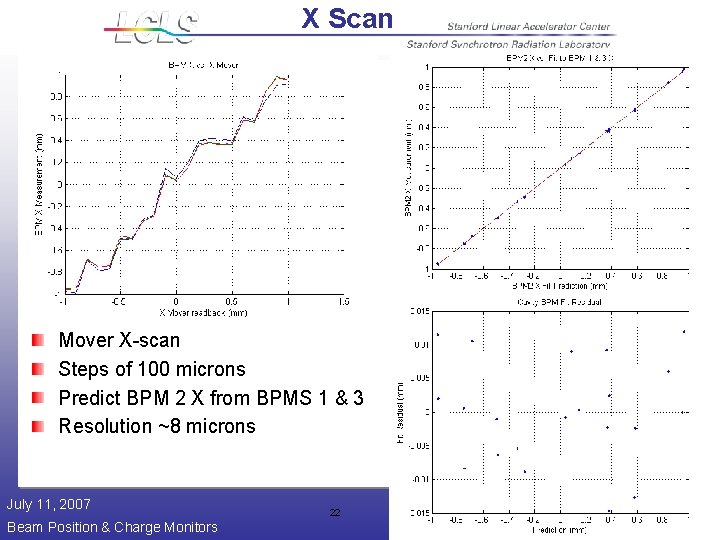 X Scan Mover X-scan Steps of 100 microns Predict BPM 2 X from BPMS