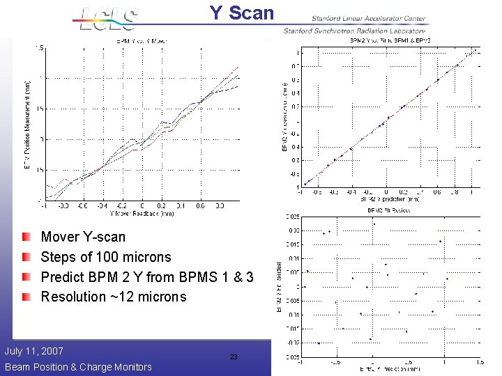 Y Scan Mover Y-scan Steps of 100 microns Predict BPM 2 Y from BPMS