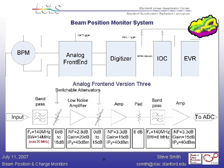 Beam Position Monitor System Analog Frontend Version Three July 11, 2007 Beam Position &