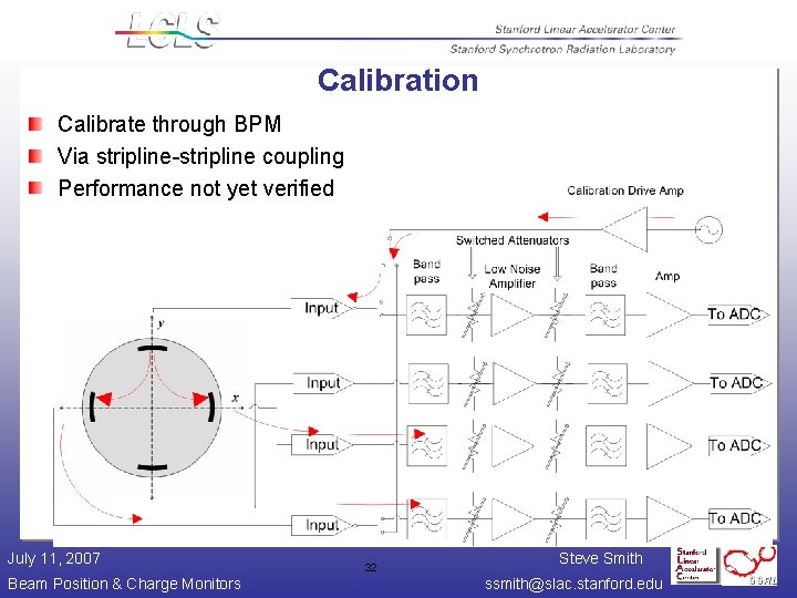 Calibration Calibrate through BPM Via stripline-stripline coupling Performance not yet verified July 11, 2007