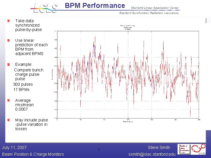 BPM Performance Take data synchronized pulse-by-pulse Use linear prediction of each BPM from adjacent