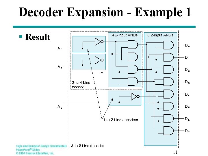 Decoder Expansion - Example 1 § Result 11 