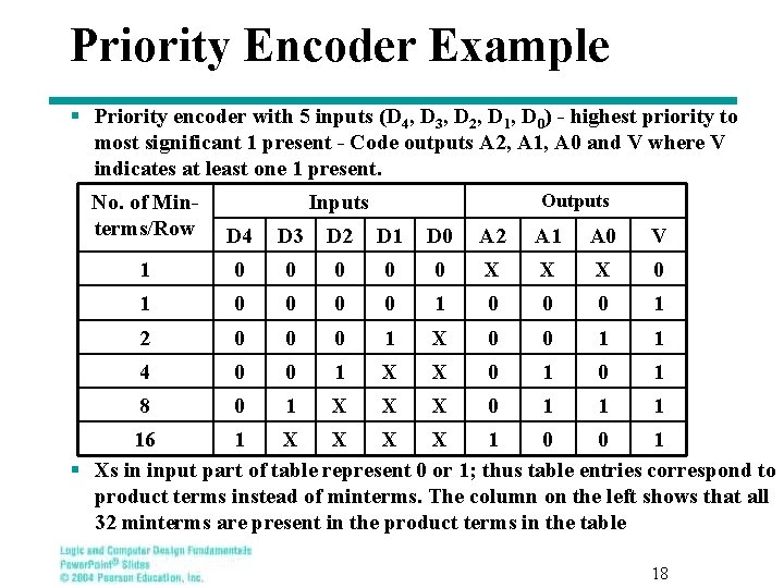 Priority Encoder Example § Priority encoder with 5 inputs (D 4, D 3, D Priority Encoder Example § Priority encoder with 5 inputs (D 4, D 3, D