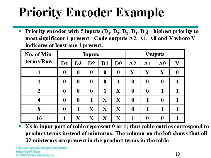 Priority Encoder Example § Priority encoder with 5 inputs (D 4, D 3, D