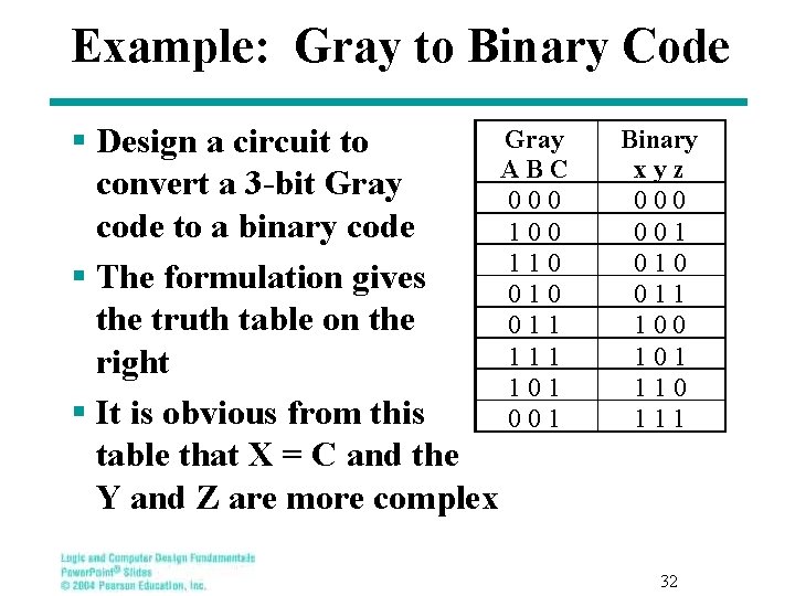Example: Gray to Binary Code Gray § Design a circuit to ABC convert a Example: Gray to Binary Code Gray § Design a circuit to ABC convert a