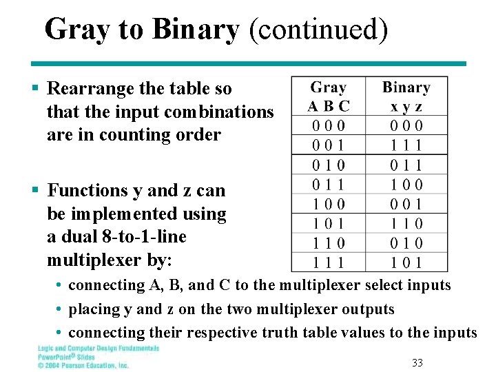 Gray to Binary (continued) § Rearrange the table so that the input combinations are