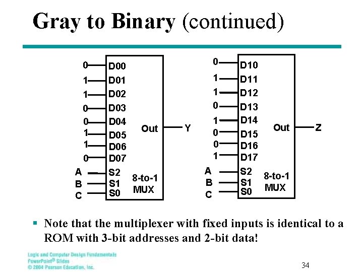 Gray to Binary (continued) 0 1 1 0 A B C D 00 D