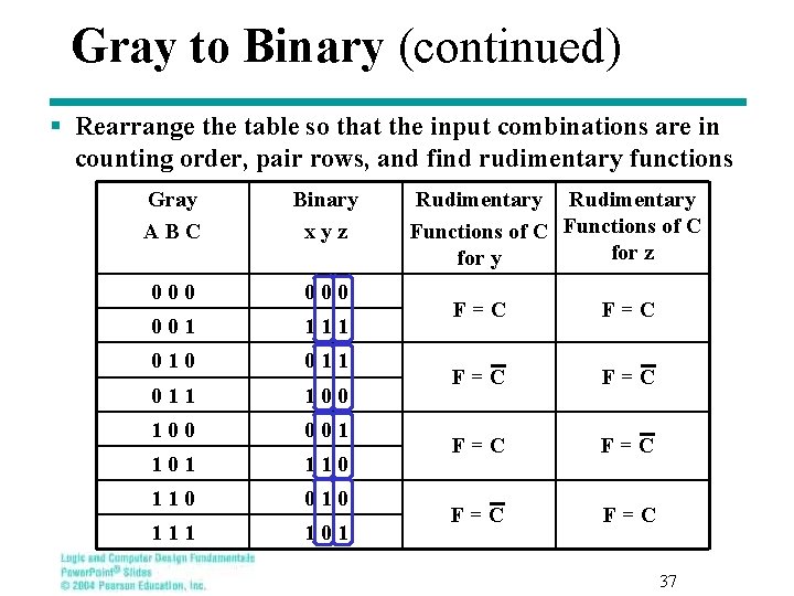 Gray to Binary (continued) § Rearrange the table so that the input combinations are Gray to Binary (continued) § Rearrange the table so that the input combinations are