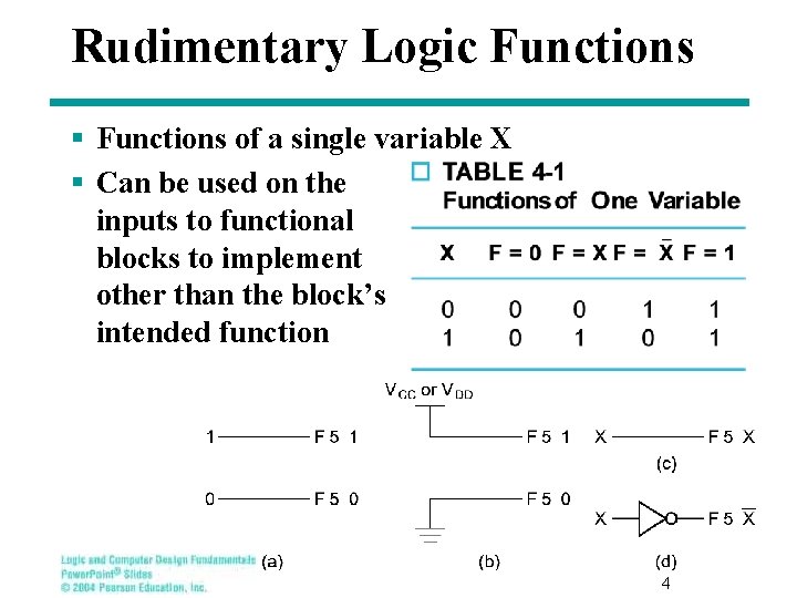 Rudimentary Logic Functions § Functions of a single variable X § Can be used