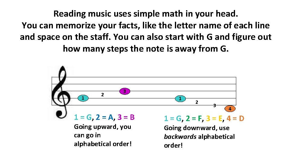 Reading music uses simple math in your head. You can memorize your facts, like