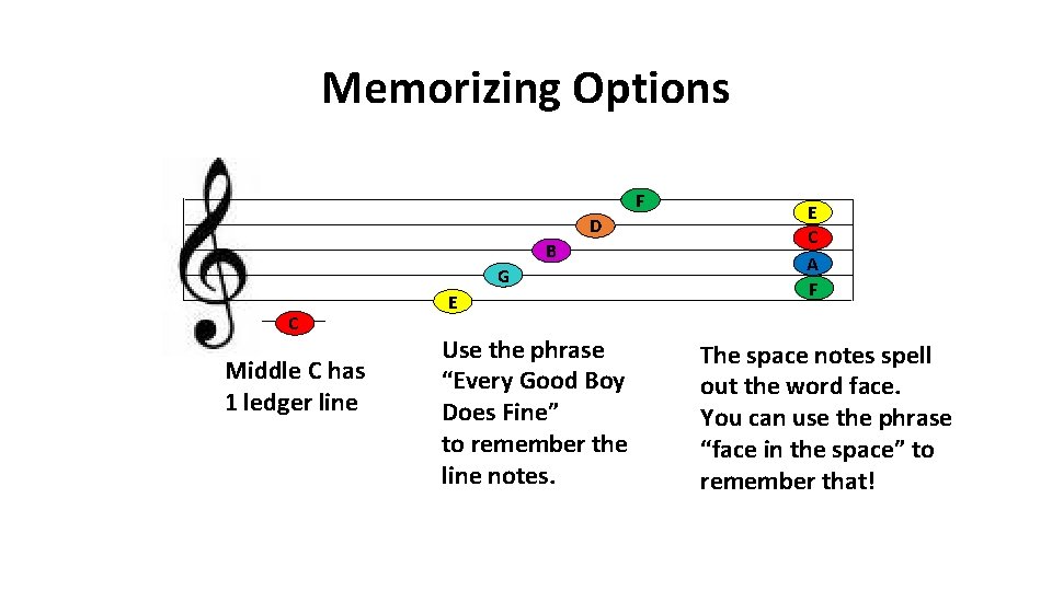 Memorizing Options F D B G C Middle C has 1 ledger line E