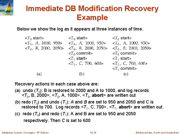 Immediate DB Modification Recovery Example Below we show the log as it appears at