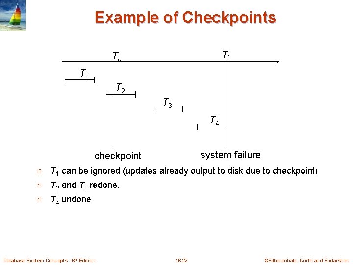 Example of Checkpoints Tf Tc T 1 T 2 T 3 T 4 system