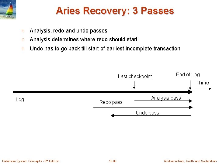 Aries Recovery: 3 Passes n Analysis, redo and undo passes n Analysis determines where