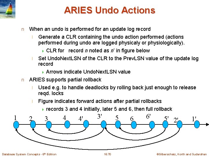 ARIES Undo Actions n When an undo is performed for an update log record