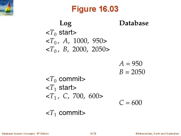 Figure 16. 03 Database System Concepts - 6 th Edition 16. 78 ©Silberschatz, Korth