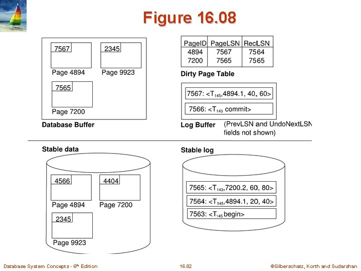 Figure 16. 08 Database System Concepts - 6 th Edition 16. 82 ©Silberschatz, Korth