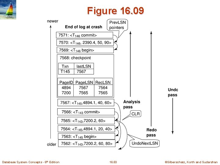 Figure 16. 09 Database System Concepts - 6 th Edition 16. 83 ©Silberschatz, Korth
