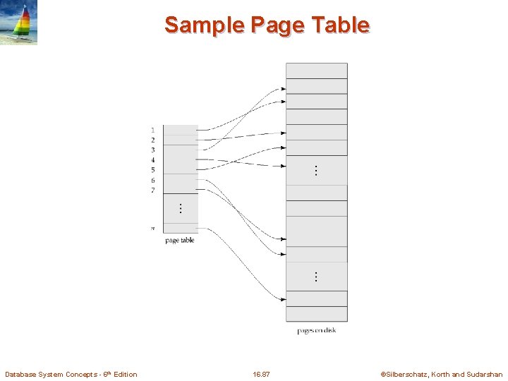 Sample Page Table Database System Concepts - 6 th Edition 16. 87 ©Silberschatz, Korth
