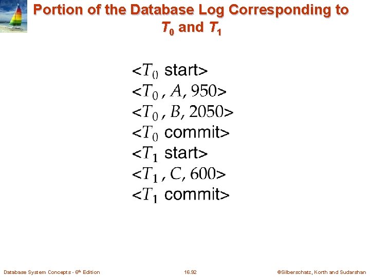 Portion of the Database Log Corresponding to T 0 and T 1 Database System