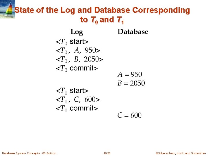 State of the Log and Database Corresponding to T 0 and T 1 Database