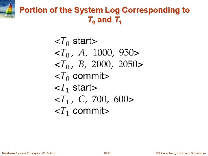 Portion of the System Log Corresponding to T 0 and T 1 Database System