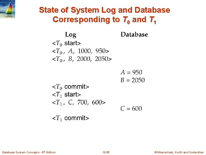 State of System Log and Database Corresponding to T 0 and T 1 Database