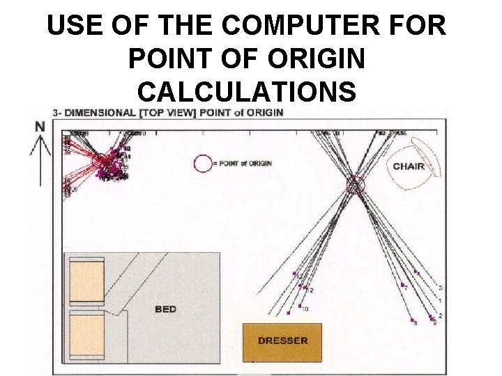 USE OF THE COMPUTER FOR POINT OF ORIGIN CALCULATIONS 